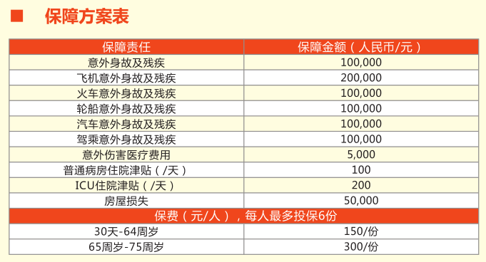 人均保额_中国人均寿命变化图(3)