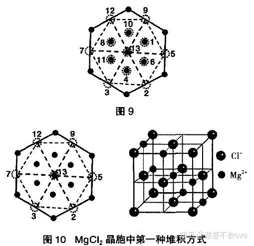 立方晶胞投影图怎么画图片