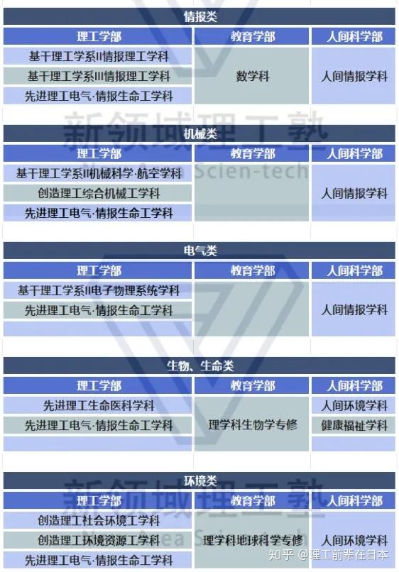 学部 早大理科合格率翻倍的秘诀 知乎 学部 早大理科合格率翻倍的秘诀 知乎