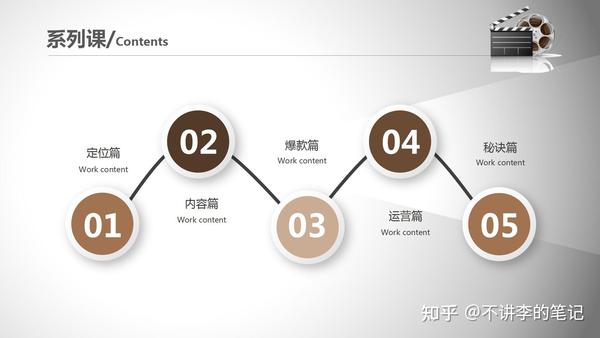 影视解说文案写作技巧(不会写文案做影视解说？教你“偷偷”学会（内容篇）)