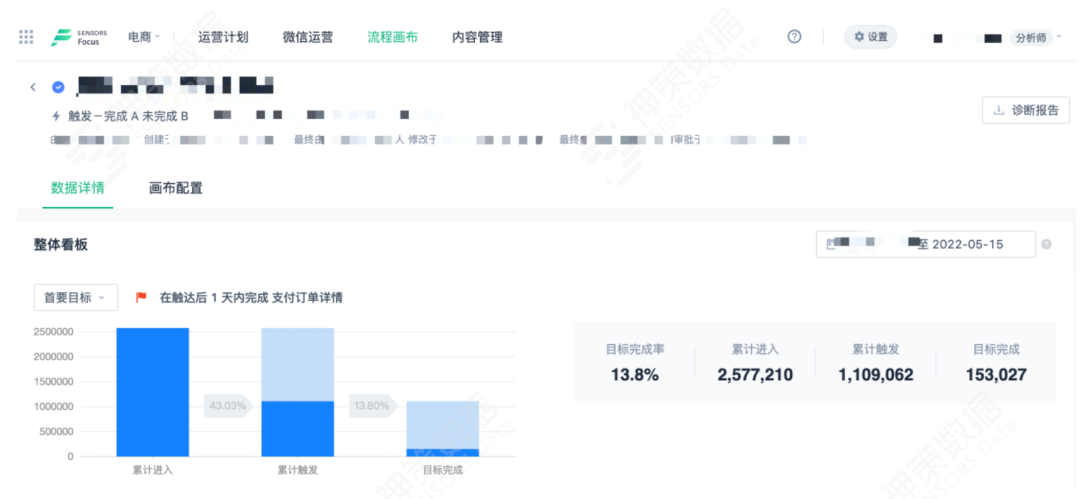 如何做到精准营销?  第27张