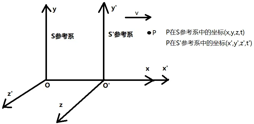 高三物理近代物理专项(量子论/相对论)的简单介绍 高三物理近代物理专项(量子论/相对论)的简单介绍