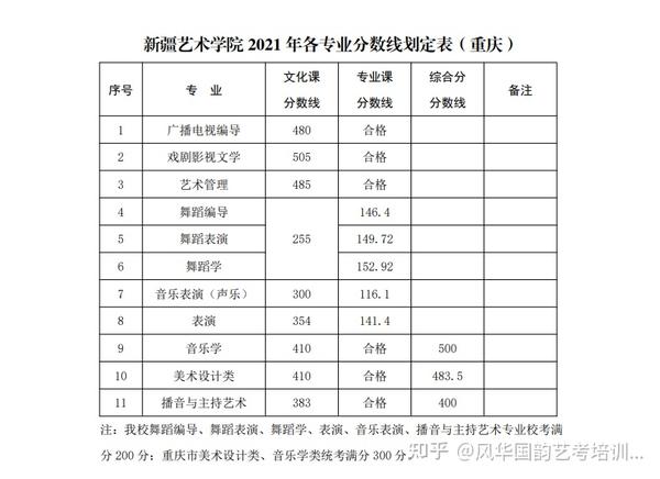 浙江院校录取分数线排名_2024年浙江音乐学院录取分数线(2024各省份录取分数线及位次排名)_浙江省各学院录取分数线