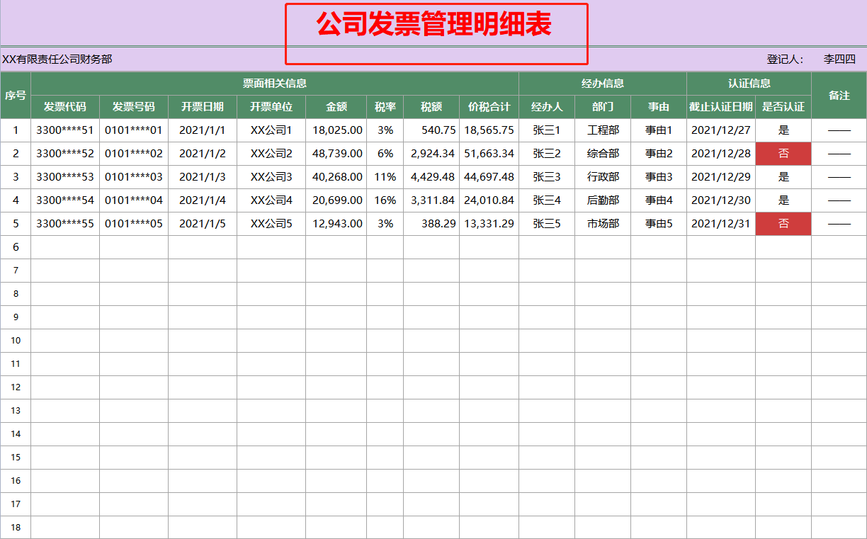 登记表发票管理台账发票管理分析可视化图表12张财务发票管理表格模板