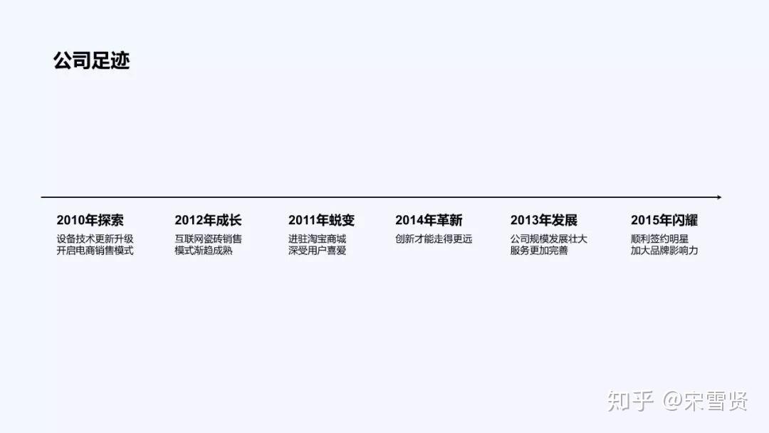 PPT中展示时间顺序,还在傻乎乎的画箭头?试试这些创意玩法 - 知乎