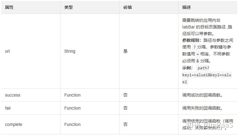 快成物流科技 x mPaaS | 小程序容器加持下的技术架构“提质增效” - 知乎