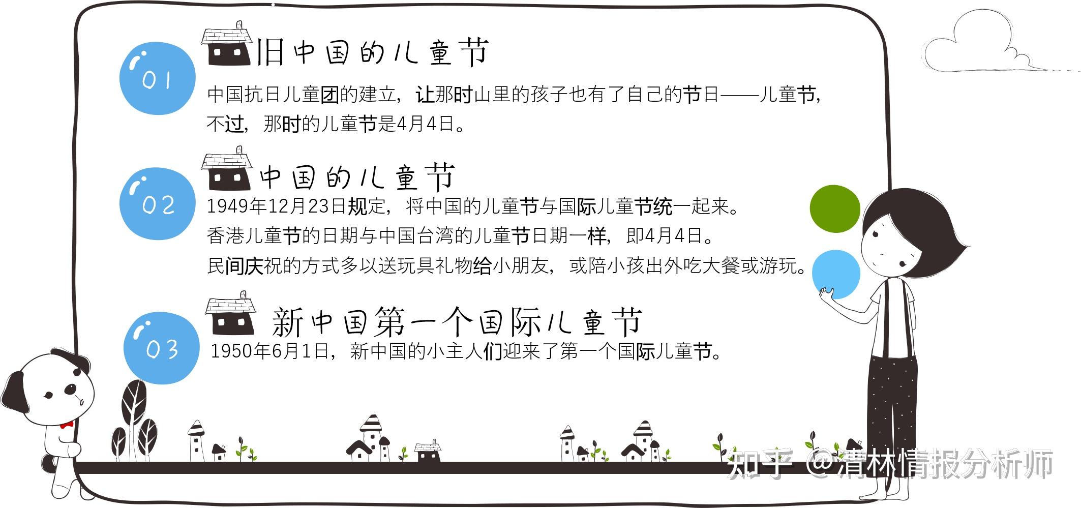 各国儿童节时间是不一样的