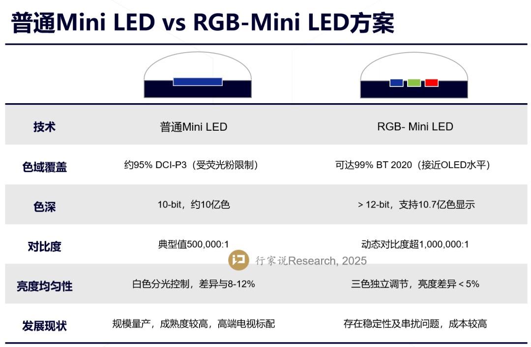 Mini Rgb Technology 彩色背光技术:RGB-MiniLED/RGB MicroLED解析——开启大屏显示新时代 - 知乎