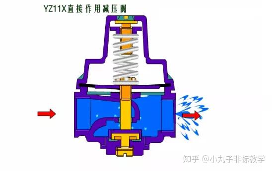 不锈钢减压阀