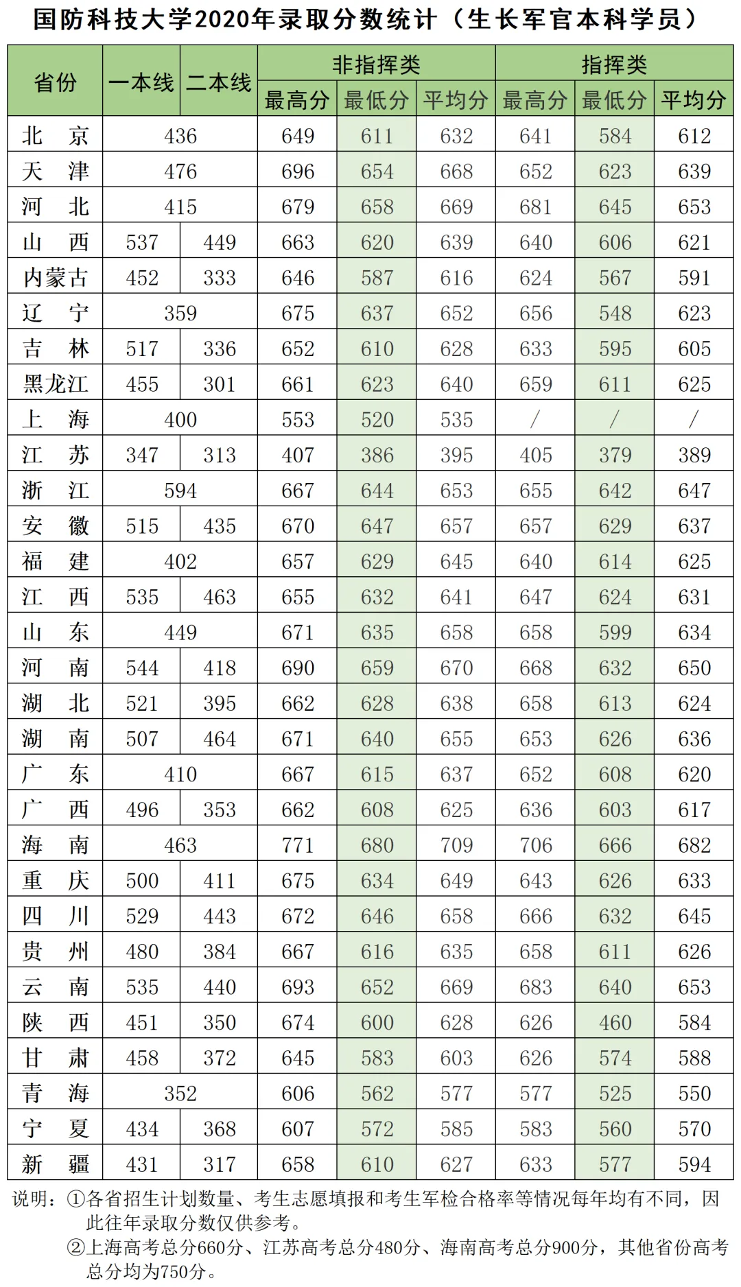 1国防科技大学