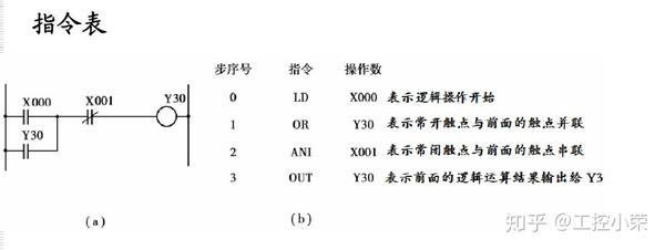 plc动作超时报警程序是什么