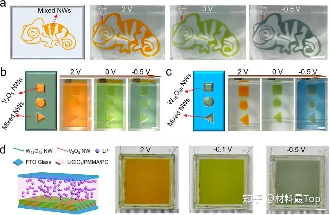纳米线组装体造就多颜色透明电致变色器件