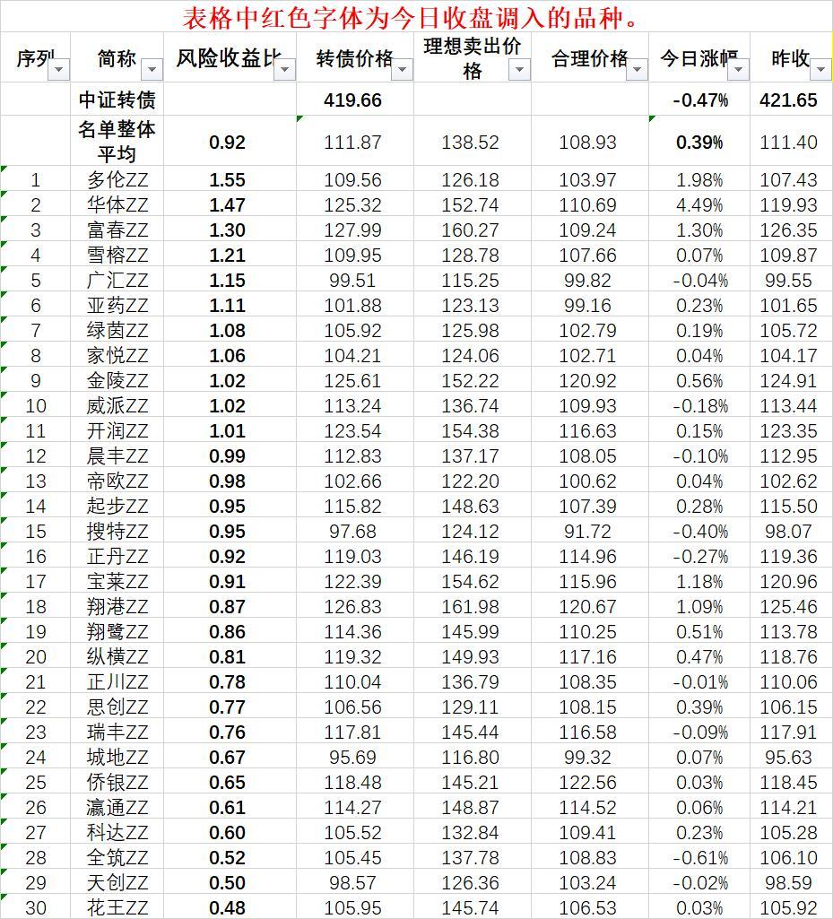 可转债赚钱真容易，收益率不是新高，就是在新高的路上 - 知乎