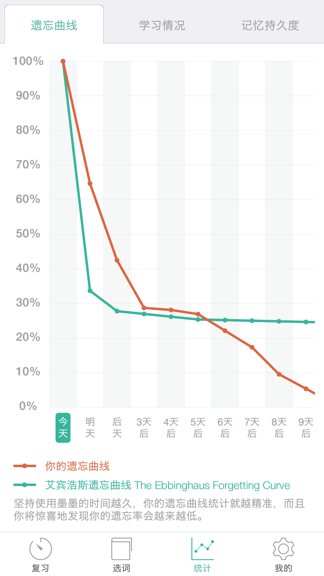 App Store 上有哪些比较好的英语学习应用值得