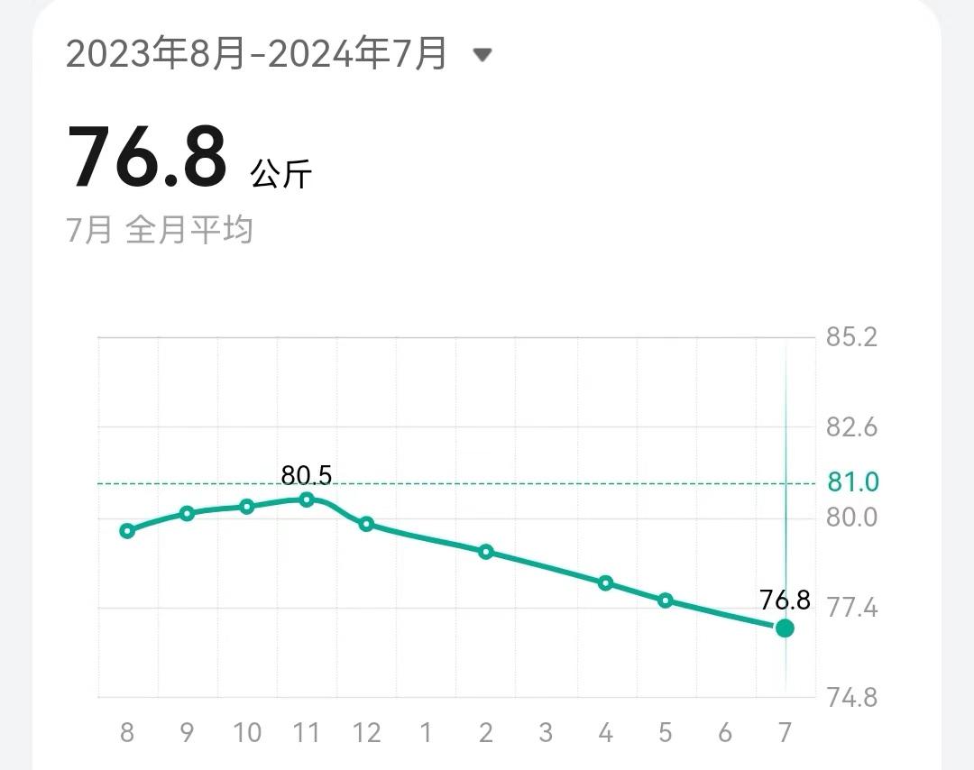佳明255的最大摄氧量是不是欢乐数据?