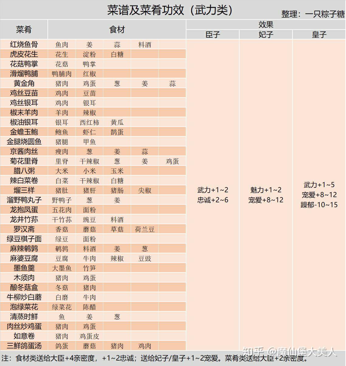 游戏《皇帝成长计划2》攻略有哪些？  第20张
