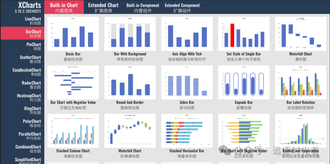 Data Visualization Unity 一款功能强大的Unity数据可视化图表库 - 知乎