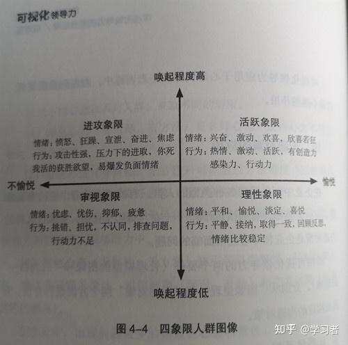 梅拉宾法则带来的启示 - 知乎