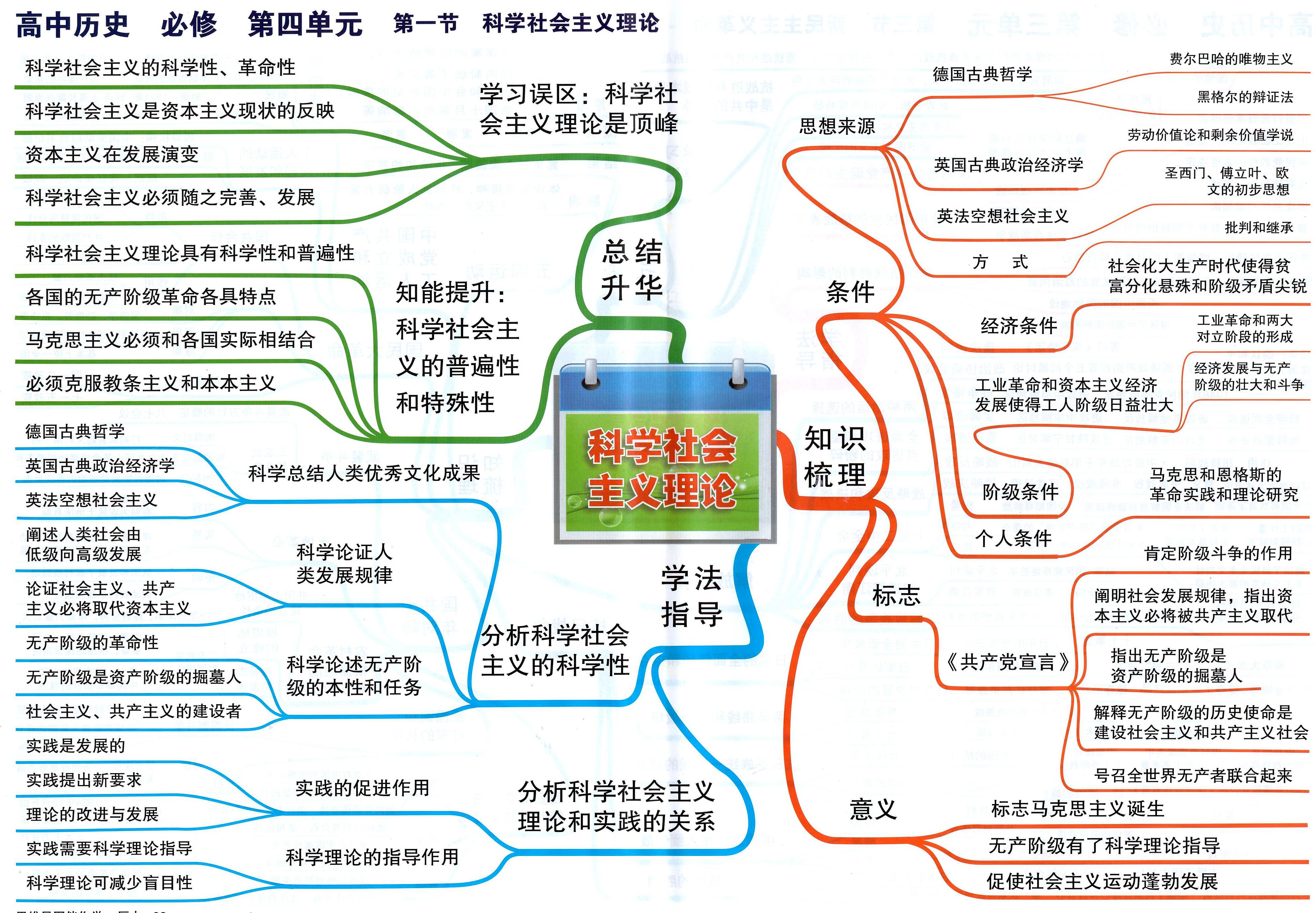 德国崛起的思维导图图片