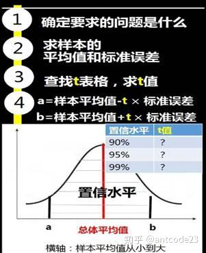 估计