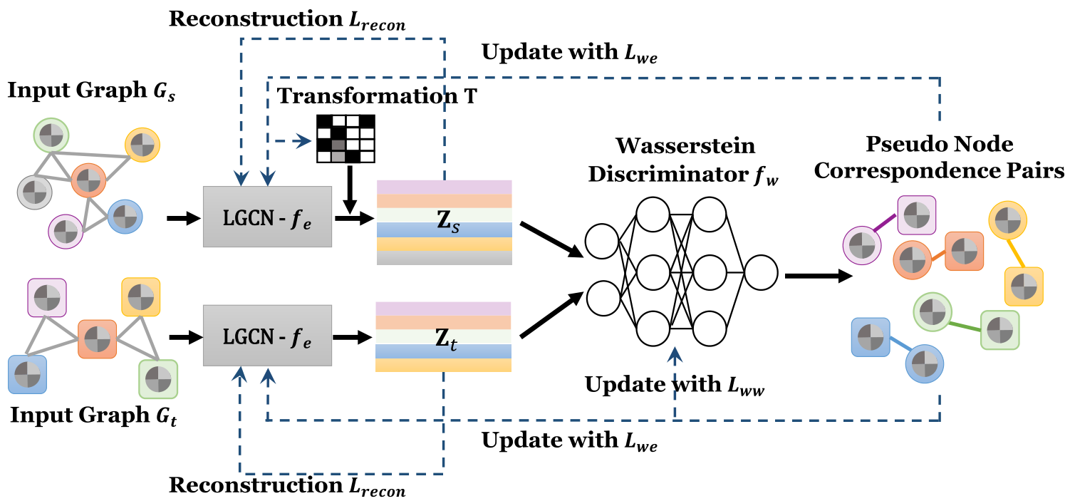 BioRxiv | 高歌课题组开发首个异源Spatial Omics Data Alignment算法——SLAT算法 - 知乎