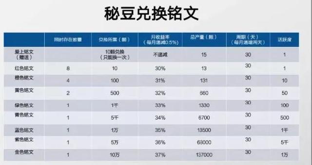 騙局揭秘每天視頻5分鐘月入30萬不是夢