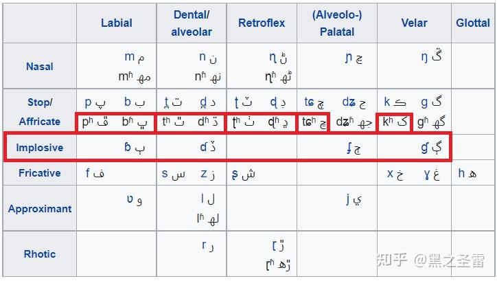 阿拉伯系字母巡礼(中):南亚和中亚,阿拉伯系的边缘 - 知乎