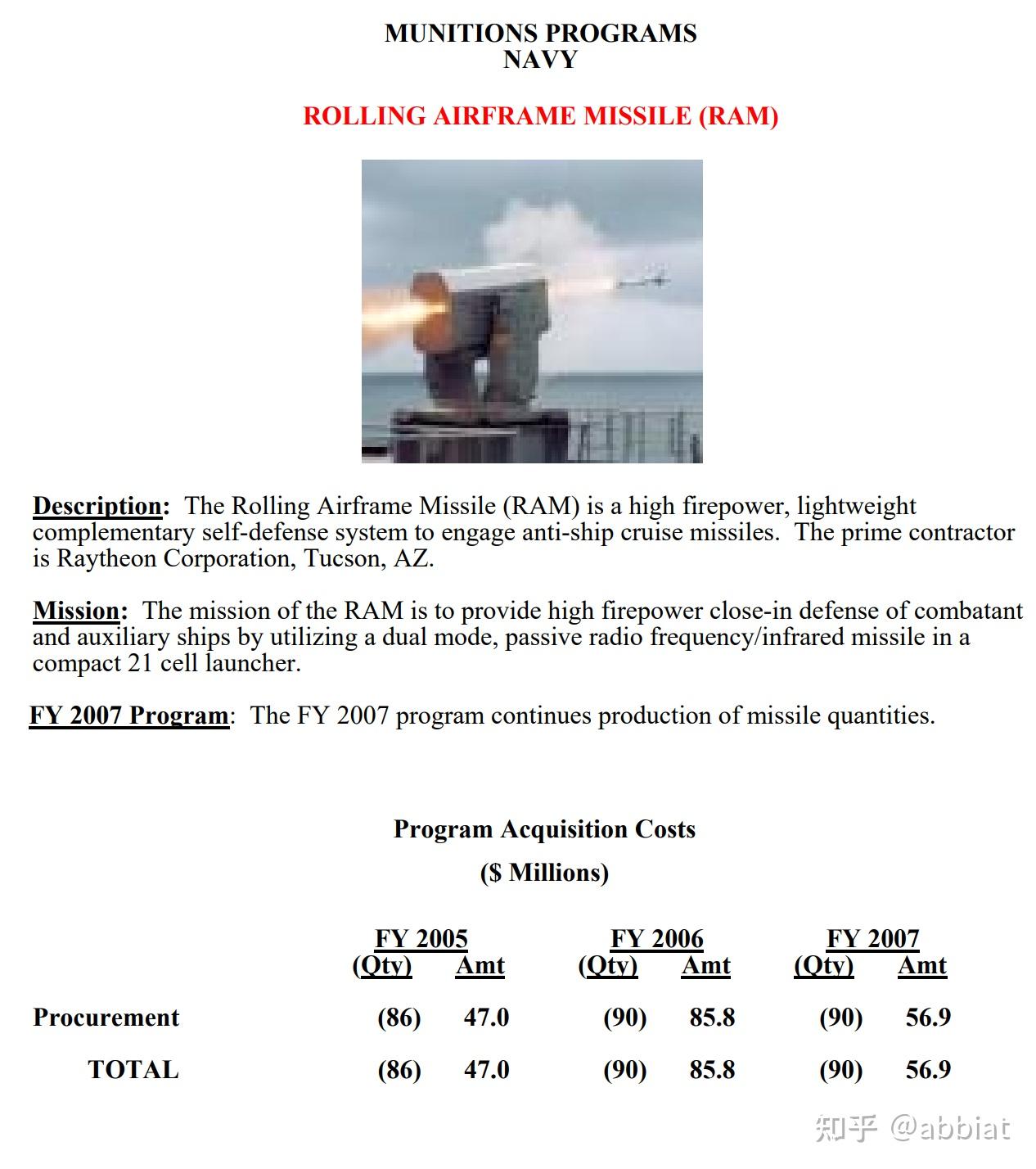 Aim Rams 美军导弹系列(十三):RIM-116 RAM 拉姆 近程点防空导弹 - 知乎