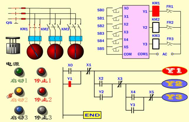 開關交通信號燈機械手交流接觸器熱繼電器三相閘刀時間繼電器手動控制