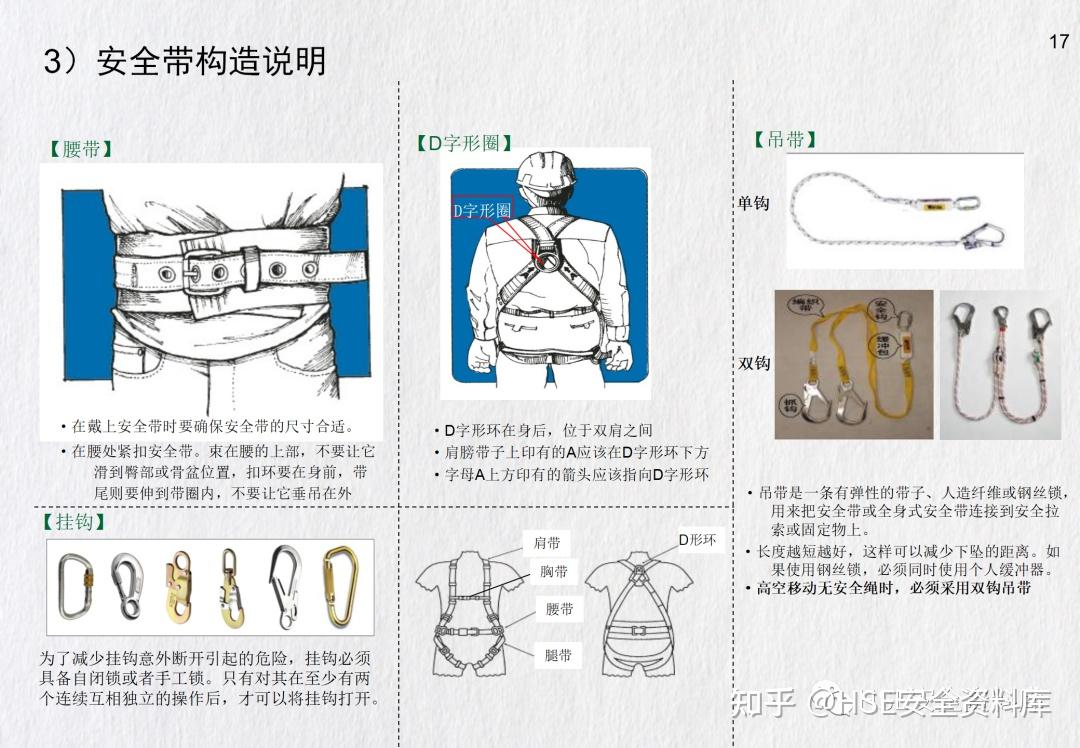 PPT | 【课件】高处作业安全培训全面讲解（82页） - 知乎