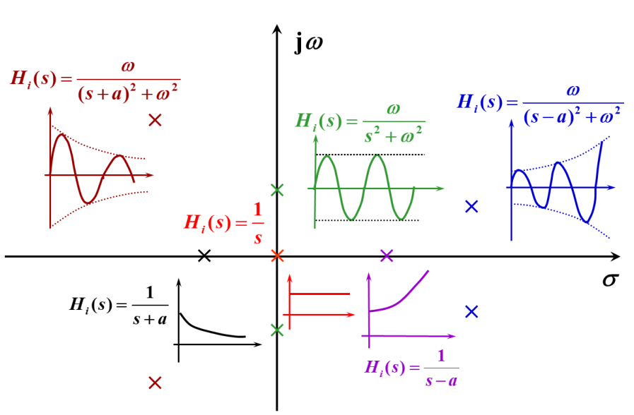 【电路手册2】:拉普拉斯变换 - 知乎