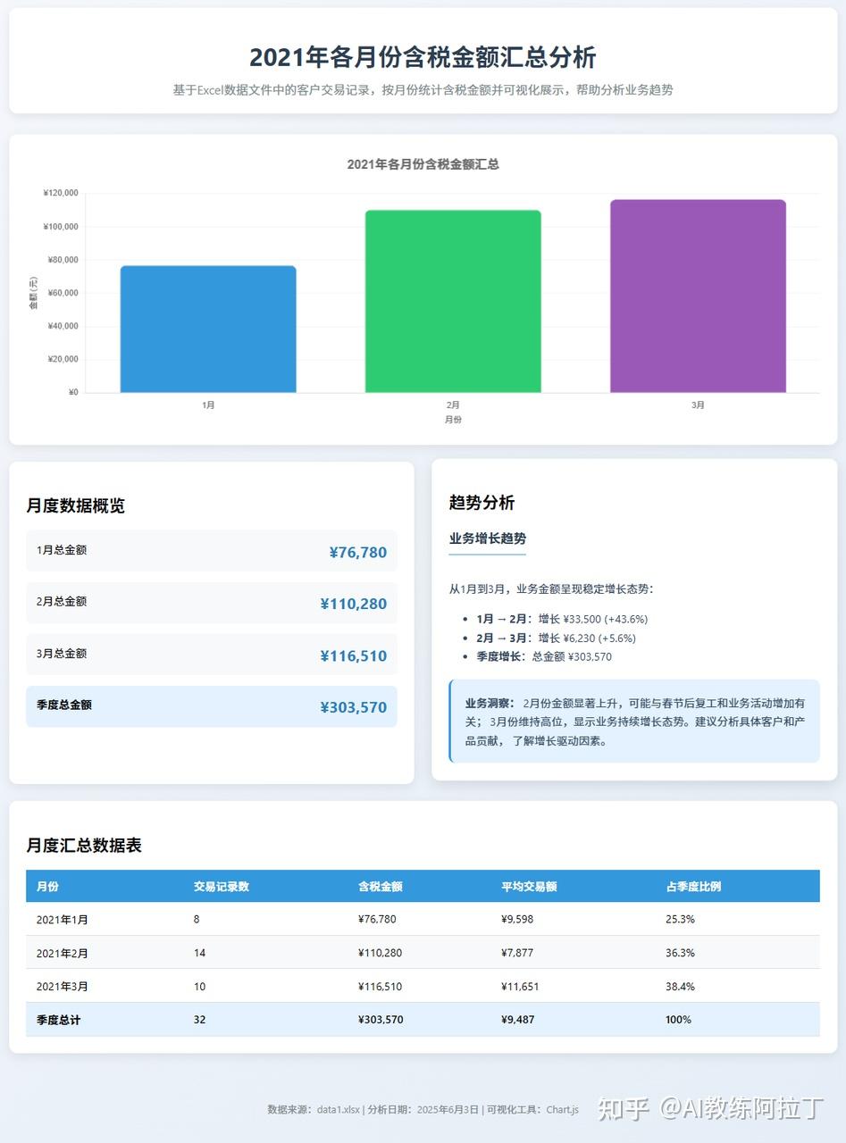 你还在用Excel画图？DeepSeek一键生成图表，老板看了都说牛！ - 知乎