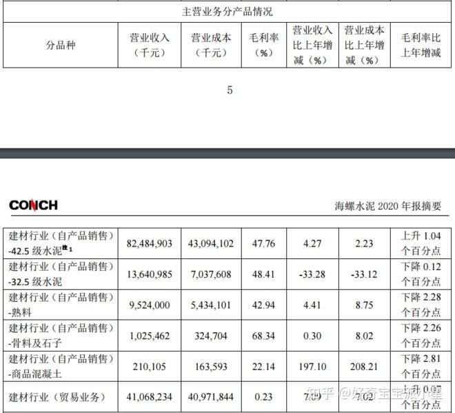 海螺水泥年報2020