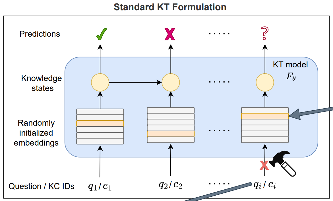 小白读Automated Knowledge Concept Annotation and Question Representation ...