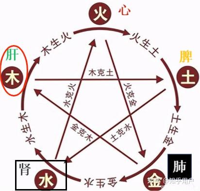 8五门十变与天干歌 - 知乎