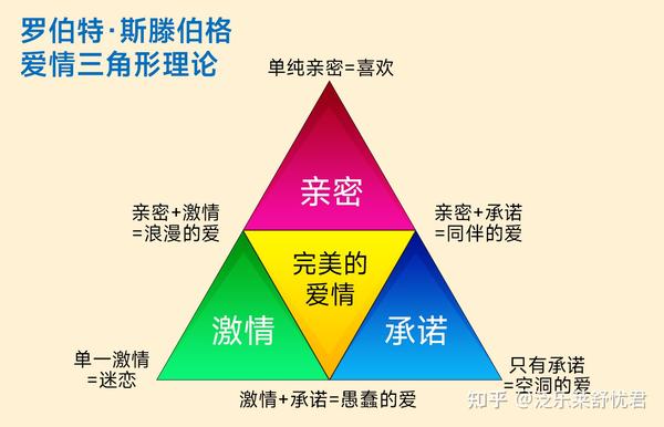 爱情游戏剧情