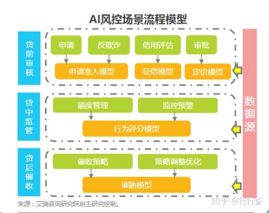 v2-deb739144471ea8c0e13ec46cdd77764_b.jpg 金融科技发展:政策推动与产业创新
