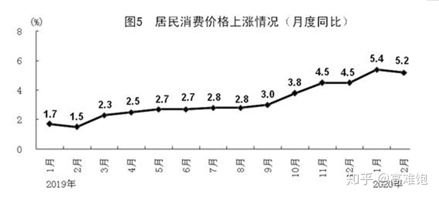 疫情对gdp的影响有多大_疫情对经济的影响(2)