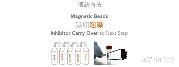 知乎专栏