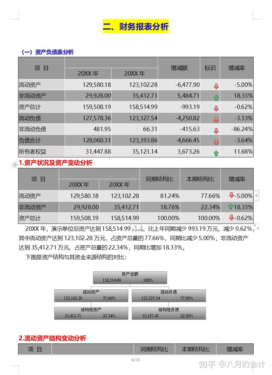 看完财务总监做的企业财务分析报告怪不得人家可以拿年薪90万