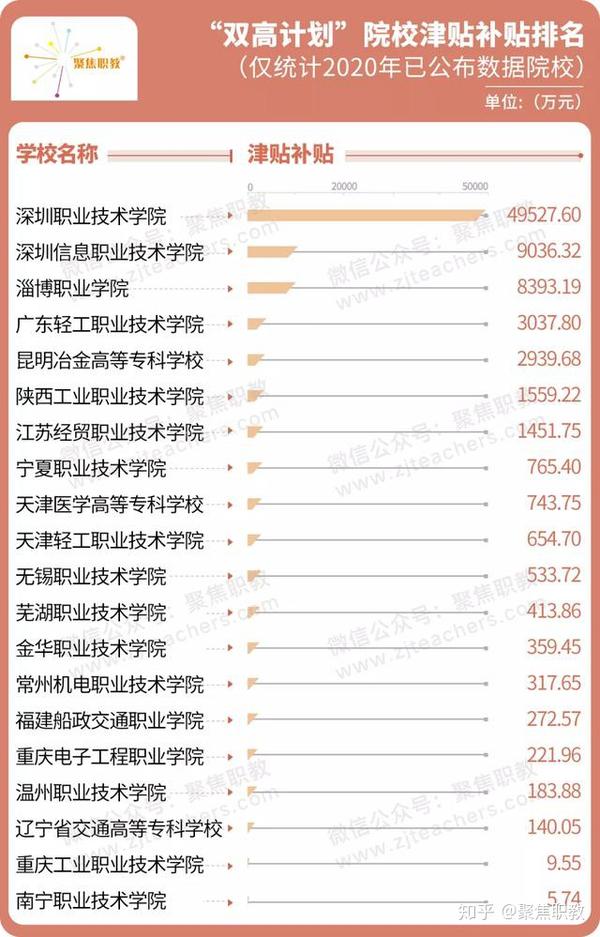 貴州省交通職業學院_貴州交通學院如何_貴州交通職業學院代號