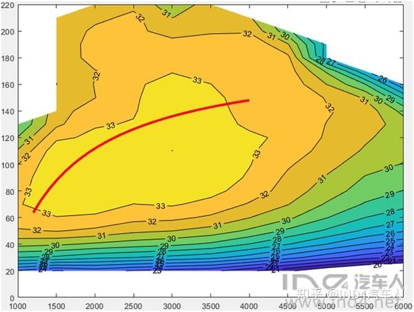 某发动机热效率map