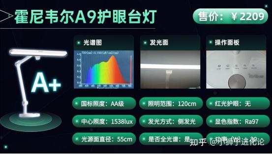【拒绝智商税】学生护眼台灯什么品牌好?书客/明基/霍尼韦尔/孩视宝等热销护眼台灯型号全面对比!哪款护眼灯最值得入手?避坑要点+闭眼选购清单一文 ...