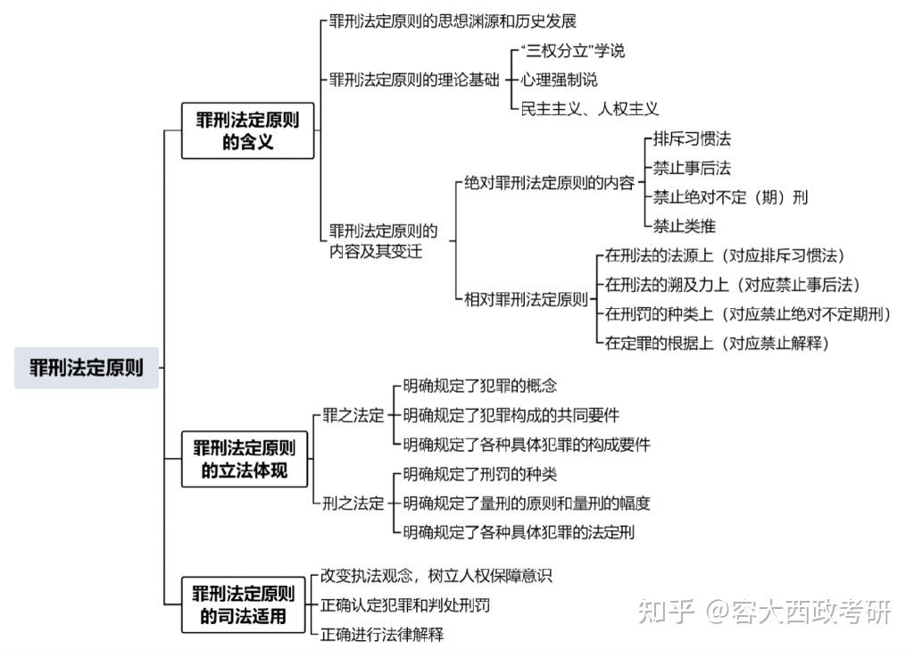 周六学刑法——罪刑法定原则 - 知乎
