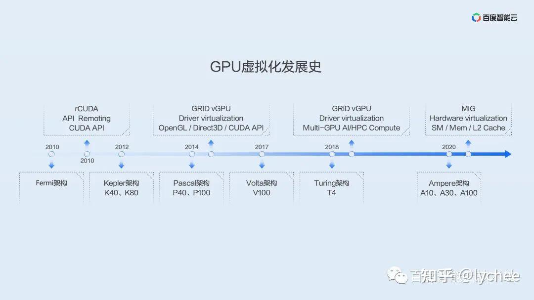 极致压榨GPU算力:开发、训练、推理 AI 全链路如何提效 - 知乎
