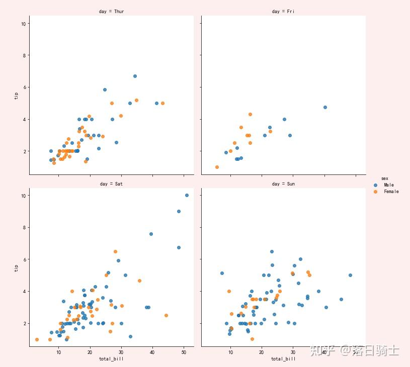 Seaborn 