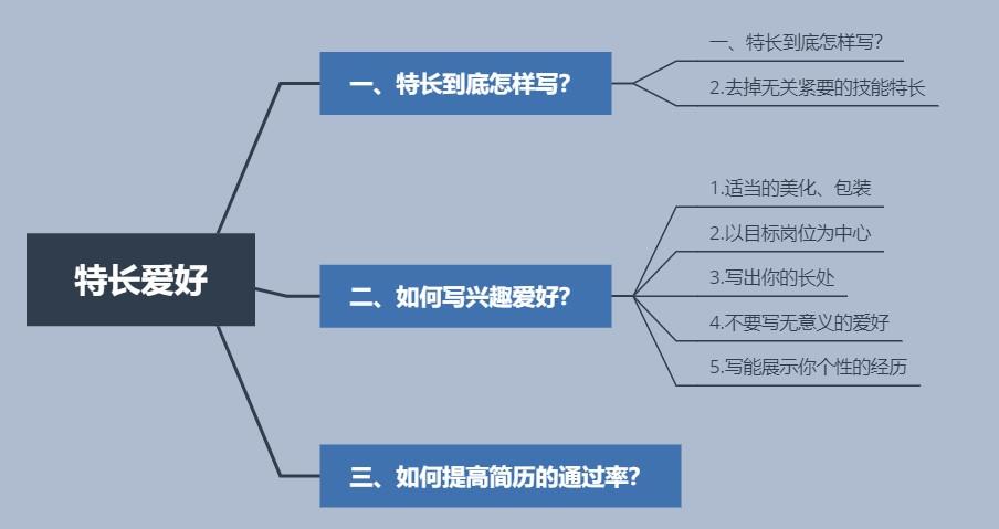 畢業生簡歷愛好與特長一般填什麼