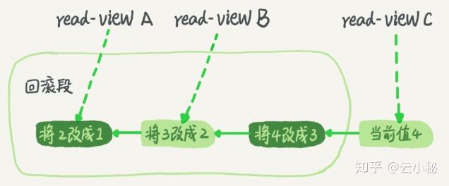 MYSQL ACID MYSQL ACID