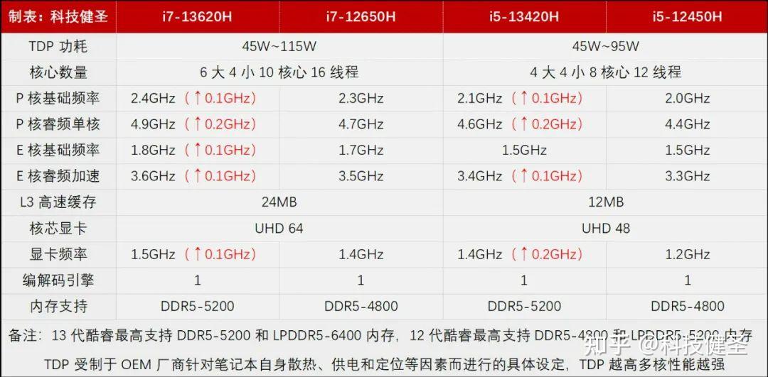 联想新款 ThinkCentre Q500 迷你主机上架，该主机都有哪些值得关注的亮点配置？ - 知乎