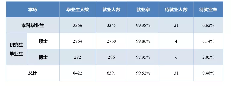 北京邮电大学网络远程教育毕业证书样本图片（遇见北邮,遇见这些可亲可敬可爱的老师真幸运!）